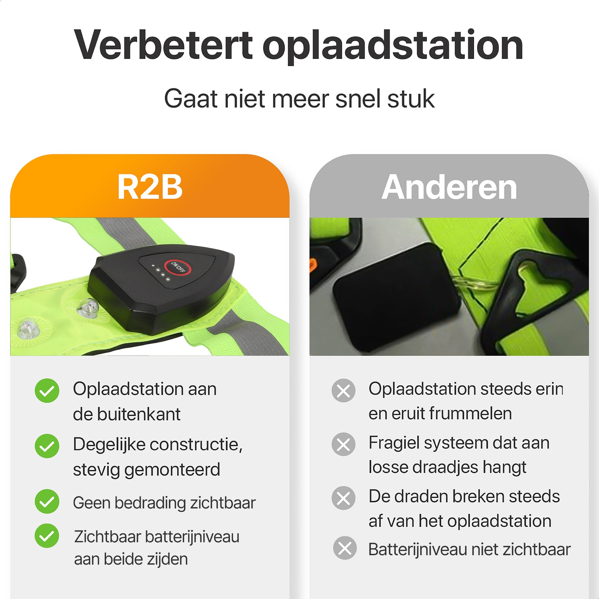 R2B® Hardloopvest met Verlichting aan voor- en achterkant - Geel - Inclusief USB-C kabel - Telefoonhouder sport